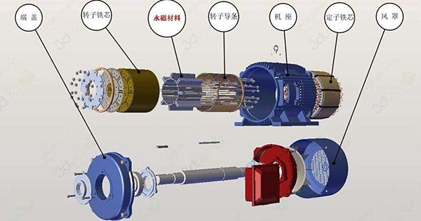 直流電機(jī)的兩種傳動(dòng)模式分析。