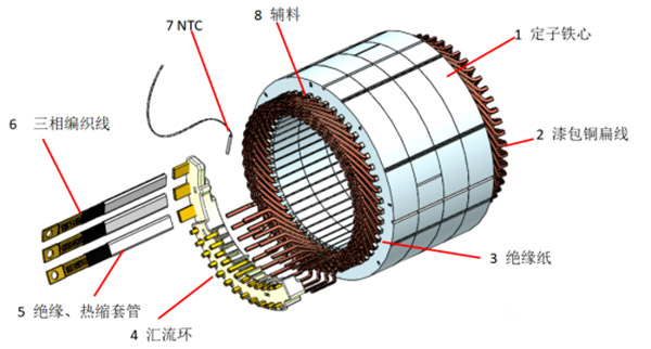 扁線泰富西瑪電機(jī)的特點(diǎn)、優(yōu)點(diǎn)及技術(shù)性能提高