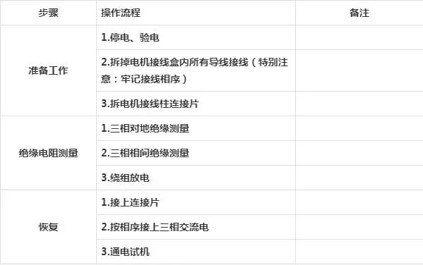 電機(jī)絕緣電阻測量操作